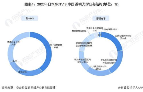 干货 2022年中日反光材料行业龙头企业对比 日本nci vs 中国道明光学