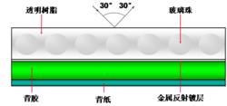 反光膜